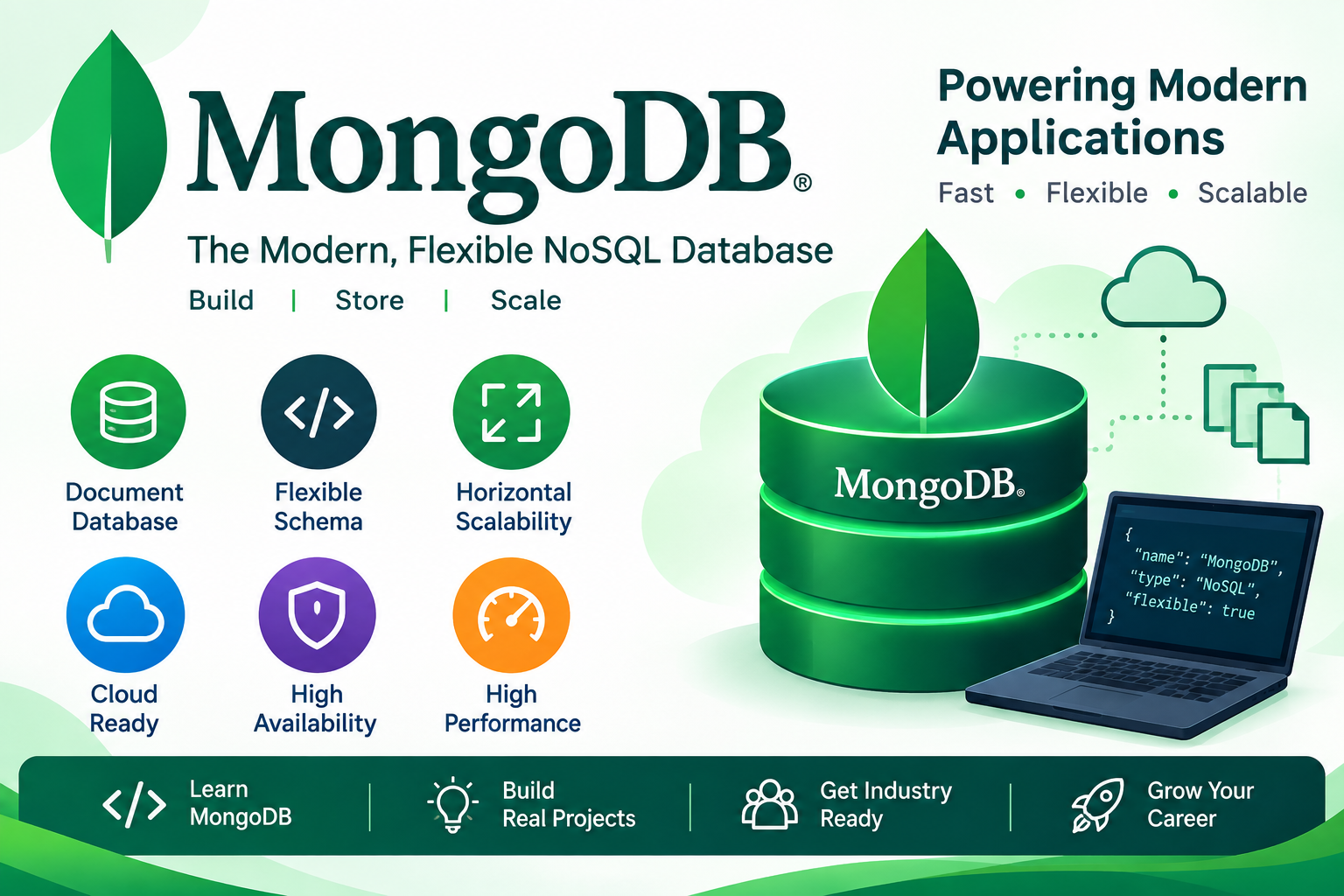 MongoDB 6.0 Advanced 